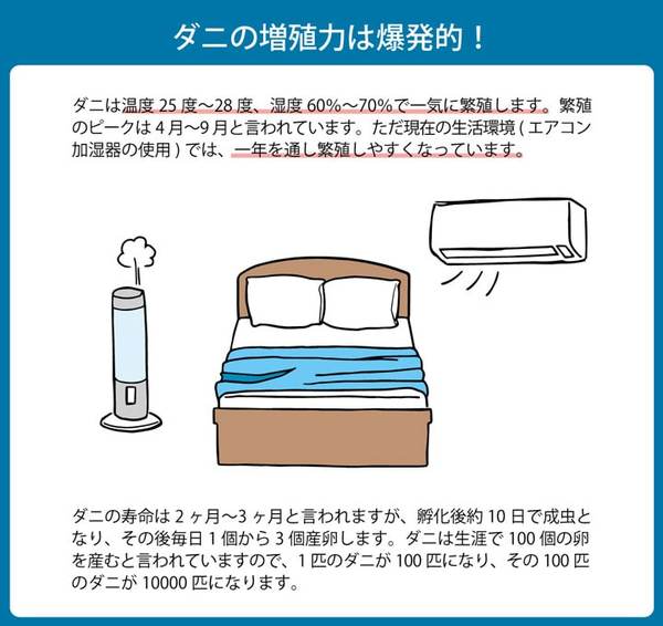 寝具 清潔 快適 敷き布団 ダニ増殖抑制 日本製 無地 シンプル セミダブルロング 約120×210cm 【北海道・沖縄・離島配送不可】_3