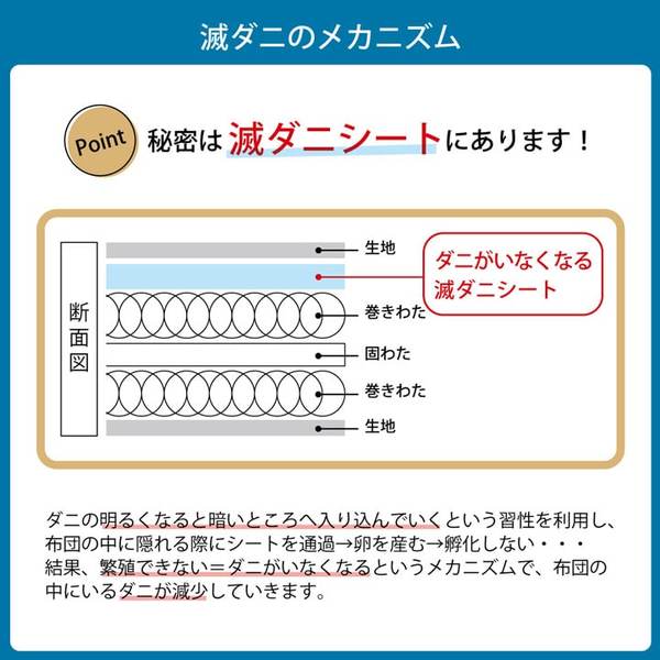 寝具 清潔 快適 敷き布団 ダニ増殖抑制 日本製 無地 シンプル セミダブルロング 約120×210cm 【北海道・沖縄・離島配送不可】_5
