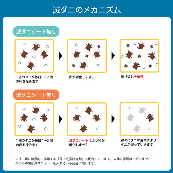 寝具 清潔 快適 敷き布団 ダニ増殖抑制 日本製 無地 シンプル セミダブルロング 約120×210cm 【北海道・沖縄・離島配送不可】_6