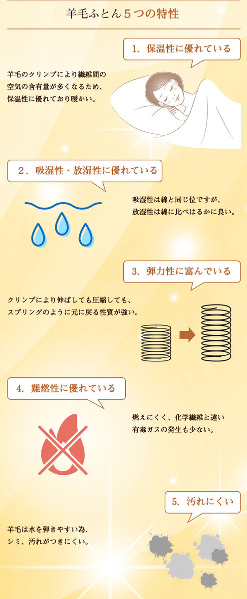洗える ウールパイル敷きパッド シングル（約100×200cm）アイボリー 【北海道・沖縄・離島配送不可】_9