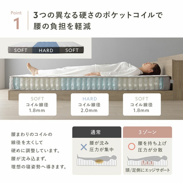快適 3ゾーン ポケットコイル マットレス セミダブル 単品 防ダニ 抗菌 毛玉防止 通気性 耐久性 体圧分散 1年保証 【北海道・沖縄・離島配送不可】_3