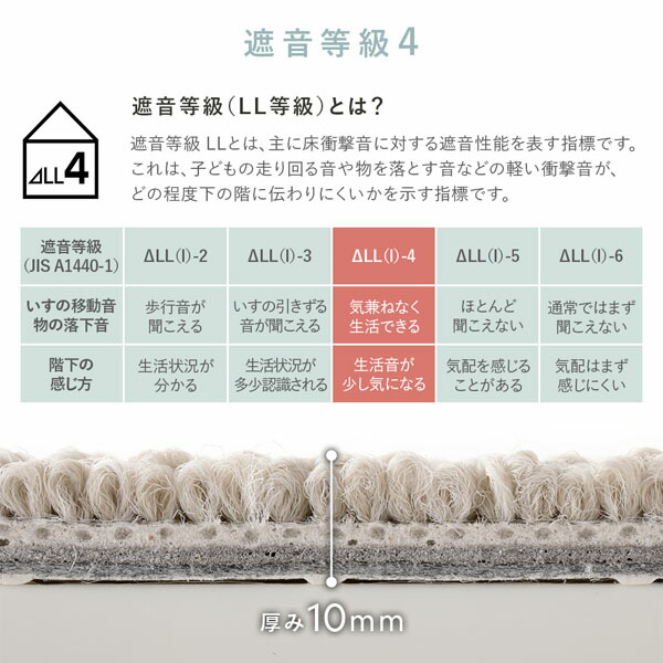 ファブリックフロア タイルカーペット 60枚セット 約40×40cm×60枚 うみ 日本製 防音 防ダニ 防炎 洗える タイルマット 【北海道・沖縄・離島配送不可】_4