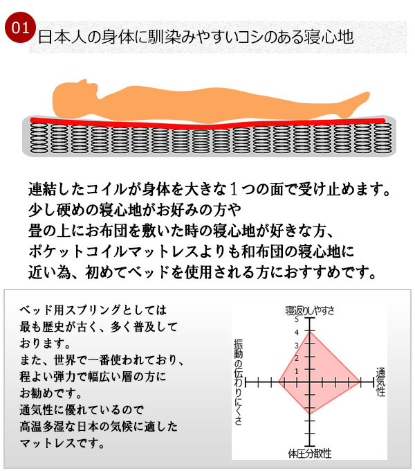 SGマーク付き 国産ボンネルコイルスプリングマットレス セミシングル アイボリー 【北海道・沖縄・離島配送不可】