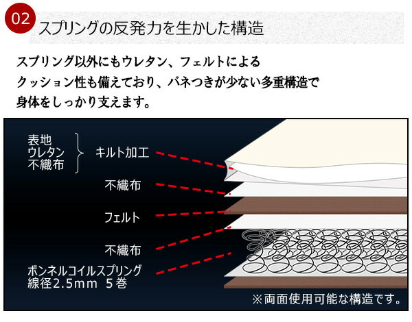 SGマーク付き 国産ボンネルコイルスプリングマットレス セミシングル アイボリー 【北海道・沖縄・離島配送不可】