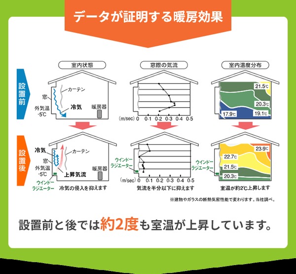 ウインドーラジエーター W/R-0912 〔90〜120cm 伸縮タイプ ブラウン〕 窓用 ヒーター 結露防止ヒーター 窓下専用ヒーター 【北海道・沖縄・離島配送不可】_2