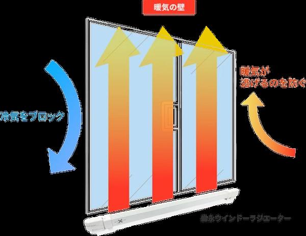 ウインドーラジエーター W/R-0912 〔90〜120cm 伸縮タイプ ブラウン〕 窓用 ヒーター 結露防止ヒーター 窓下専用ヒーター 【北海道・沖縄・離島配送不可】_3