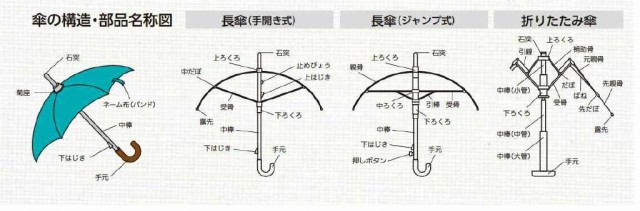 ５０cm ビニール傘 (透明) 〔まとめ買い60本セット〕 ＃501｜au PAY マーケット