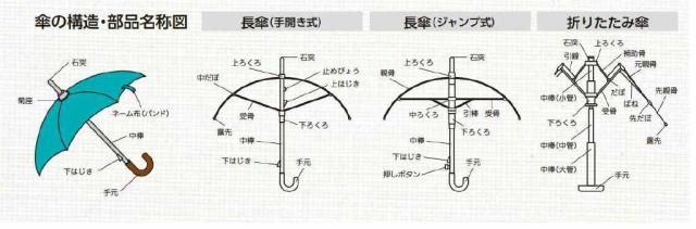 ６０cm 晴雨兼用ジャンプ傘 (黒) 〔まとめ買い60本セット〕 ＃672 【北海道・沖縄・離島配送不可】_3
