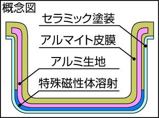 北陸アルミ プロマイスターIH 寸胴鍋 39cm(45.0L) 【北海道・沖縄・離島配送不可】_1