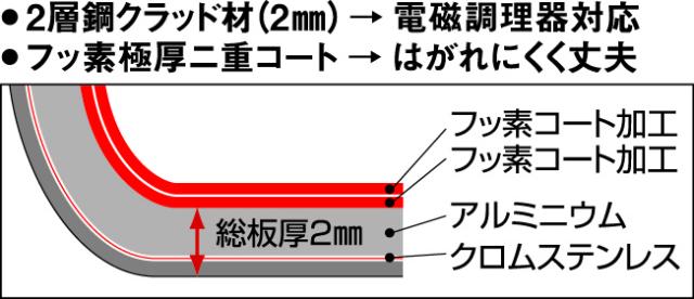 本間製作所 仔犬印 IHマエストロ 2層鋼クラッド フライパン 33cm 【北海道・沖縄・離島配送不可】_1