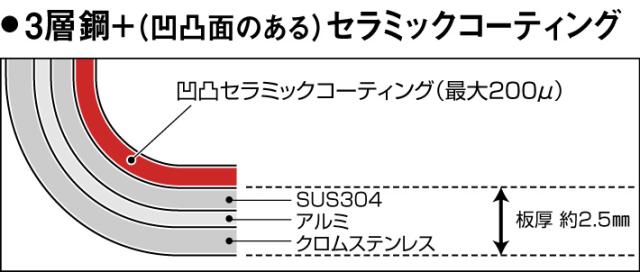 本間製作所 仔犬印 フェニックス スーパーセラミック フライパン 30cm 【北海道・沖縄・離島配送不可】_1