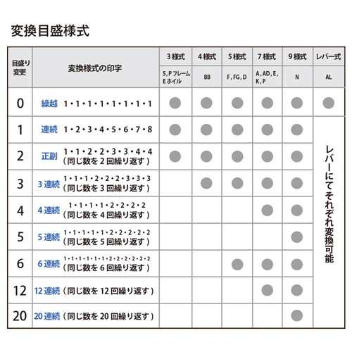 まとめ買い）プラス ナンバーリング FG型 局用字体 IJ-055FG 〔3台セット〕