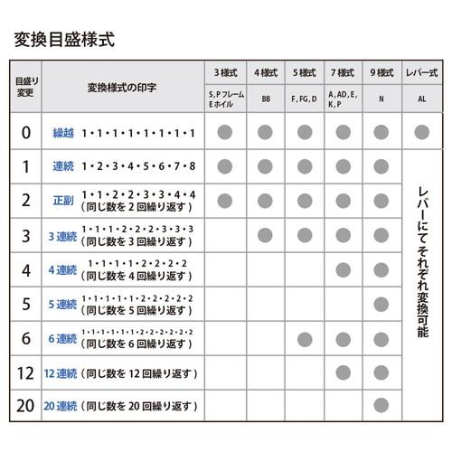 （まとめ買い）プラス ナンバーリング E型 A字体 IJ-087EA 〔3台セット〕 【北海道・沖縄・離島配送不可】_3