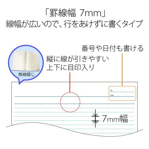 （まとめ買い）プラス ノートブック A4 A罫 40枚 10冊入 5色色込 NO-204AS-10CP 〔×3〕