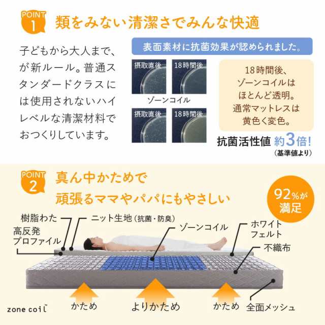 連結フロアファミリーベッド 〔トコトコ〕 〔ベッドフレームのみ