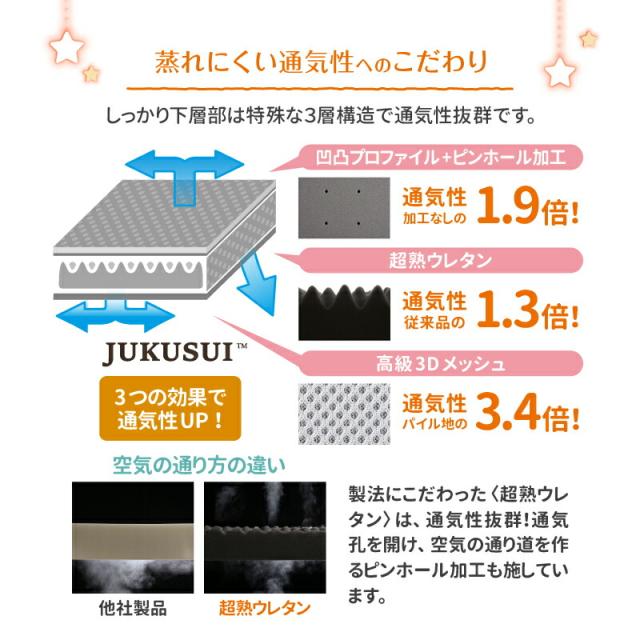 ファミリーマットレス敷布団シリーズ 〔ts120669〕 ふかふか上層部のみ（下層マットレスなし） 幅300cm 厚さ3cm アイボリー 【北海道・沖縄・離島配送不可】_10