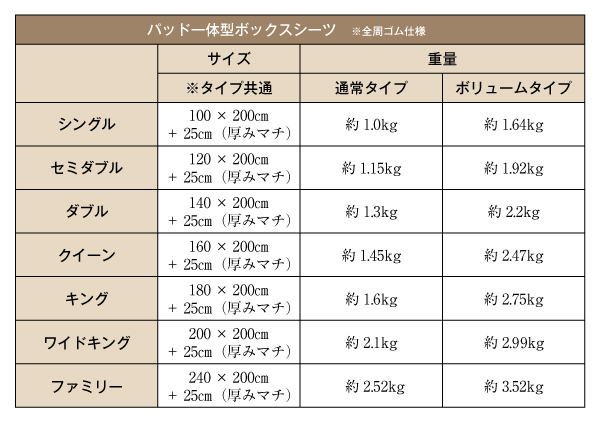 20色から選べる!マイクロファイバー パッド一体型ボックスシーツ〔中わた通常タイプ〕 ワイドキング ローズピンクの通販は 20色から選べる!マイクロファイバー パッド一体型ボックスシーツ〔中わた通常タイプ〕 ワイドキング ローズピンクの通販は
