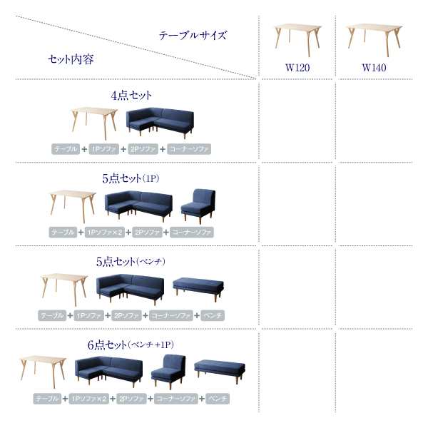 リビングダイニング 〔エド〕 4点セット(テーブルW140+2Pソファ+1P