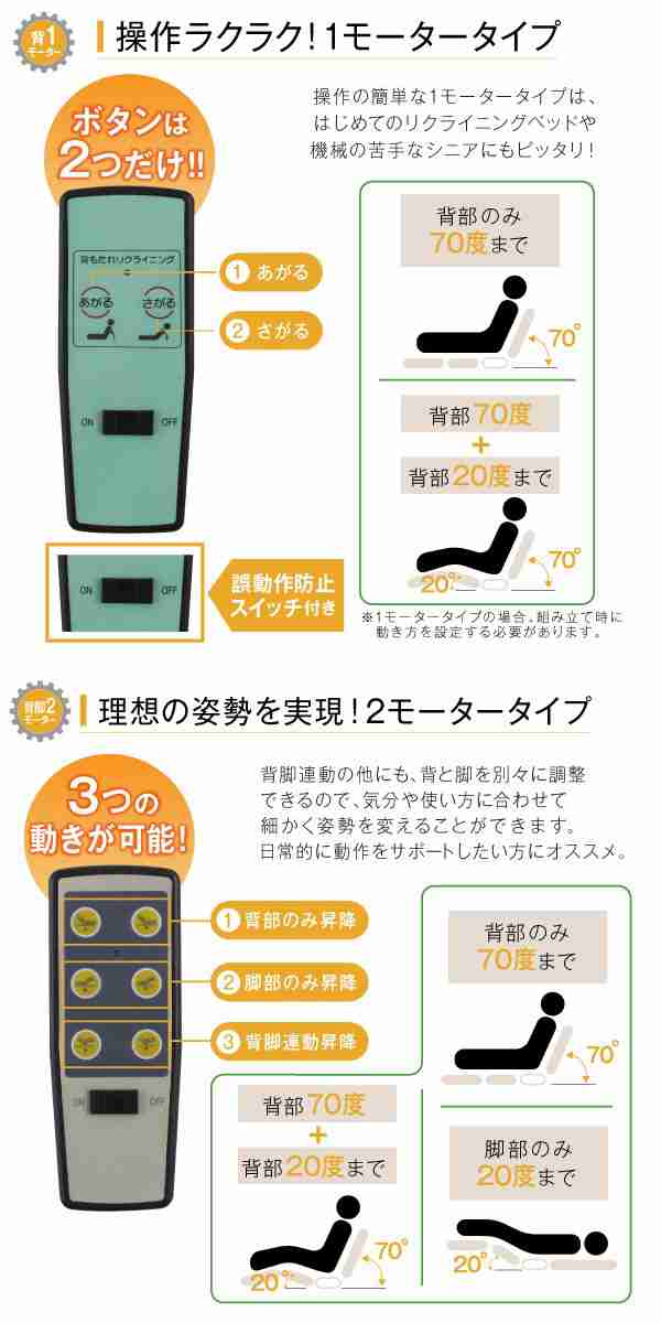 棚・照明・引出し収納付 電動ベッド ラクストレージ 〔ウレタンマットレス付き〕 1モーター シングル｜au PAY マーケット