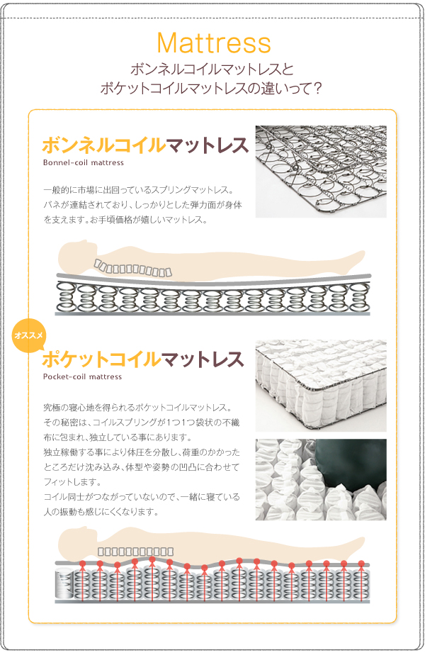 工具いらずの組み立て・分解簡単収納ベッド 〔Lacomita〕ラコミタ 〔ポケットコイルマットレス付き〕 シングル 〔フレーム色〕ホワイト 【北海道・沖縄・離島配送不可】