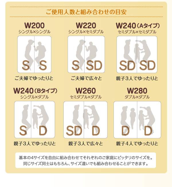 〔組立設置料込み〕高さ調節 頑丈 すのこファミリーベッド SEIVISAGE セイヴィサージュ 〔マルチラススーパースプリングマットレス付き〕 ワイドK280 〔フレーム色〕ナチュラルの通販は