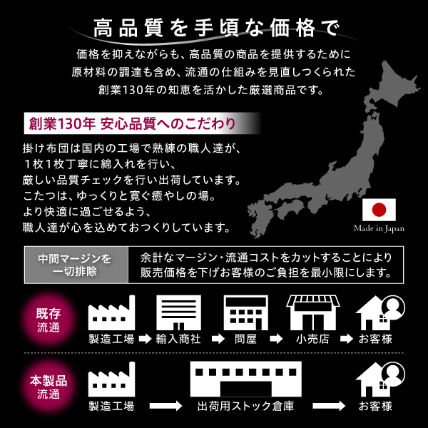 ヴィンテージ調 幾何柄織りこた布団 〔ASSEN〕アッセン 掛布団&敷布団2点セット 4尺長方形(80×120cm)天板対応 カーキ 【北海道・沖縄・離島配送不可】_18