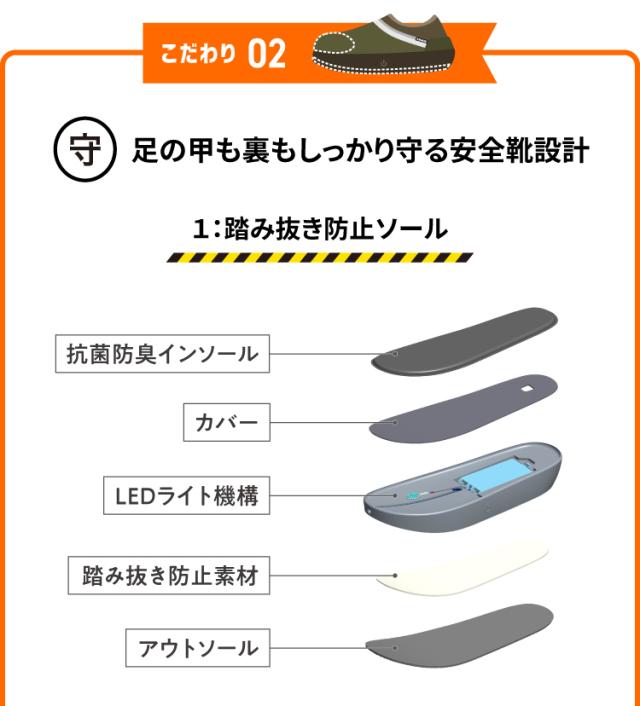 地震 災害時 靴 防災グッズ SONAENO 防災ライトルームシューズの通販は