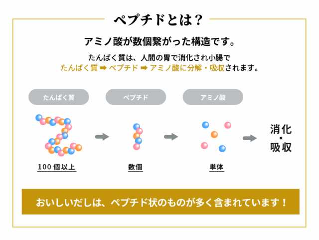 だし無添加 食塩不使用 おいしいだし 海のペプチド 300g お手軽粉末だし 送料無料の通販はau PAY マーケット - 株式会社ママリボーン