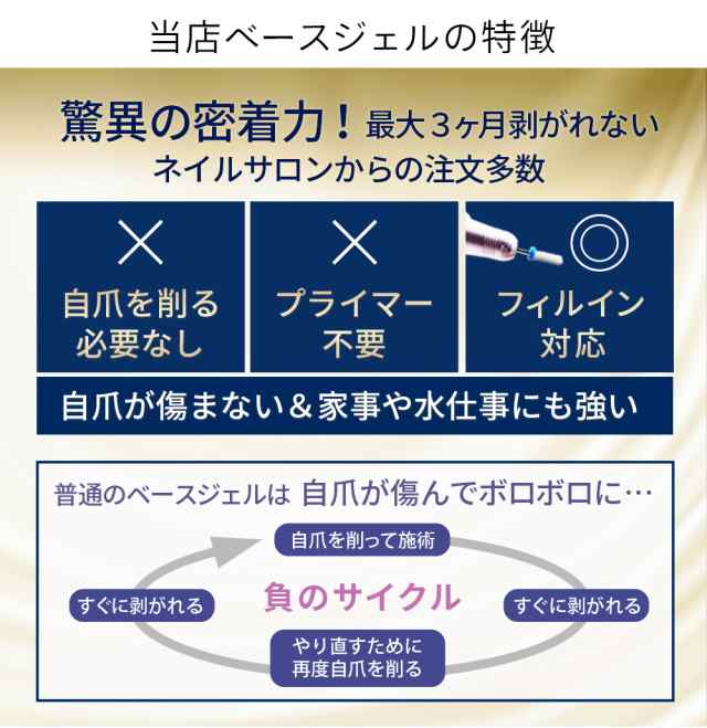 選べる１０個カラージェル付】ジェルネイルキット 日焼けしないネイルLEDライト 爪を削らない初心者も安心の日本製ベースジェル付n2の通販はau PAY  マーケット - ジェルネイル通販のジャパンネイル au PAY マーケット店 | au PAY マーケット－通販サイト