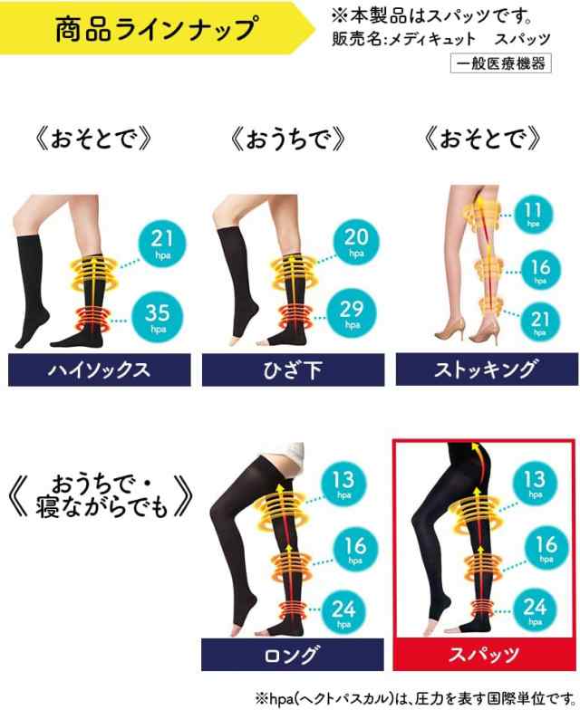 メディカル リンパケア スパッツ / メディキュット(レッグウェア
