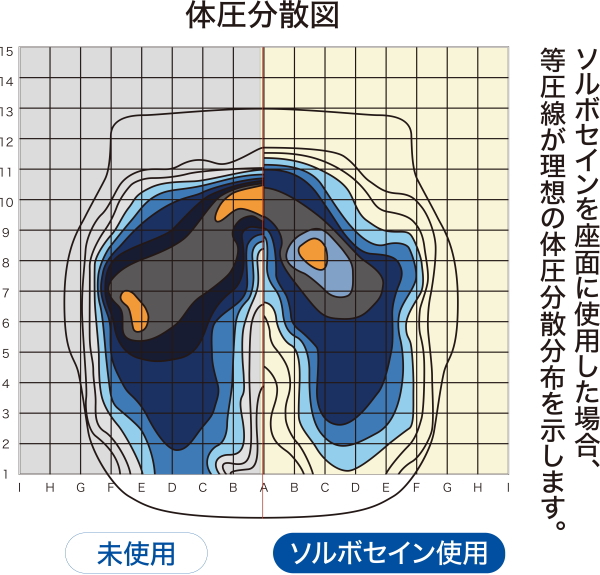 ソルボ ホームチェアクッション クッション マット 腰痛 対策 椅子 イス チェア 体圧分散 腰痛クッション 腰痛対策 腰痛グッズ 体圧分散クッション ソルボセイン お年寄り ご年配 高齢者 シニア 両親 祖父母 敬老の日 母の日 父の日 誕生日 プレゼント ギフト 贈り物 お祝い_2