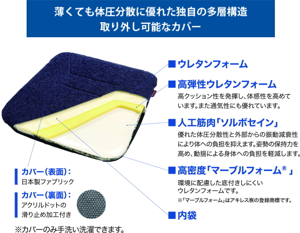 ソルボ ホームチェアクッション クッション マット 腰痛 対策 椅子 イス チェア 体圧分散 腰痛クッション 腰痛対策 腰痛グッズ 体圧分散クッション ソルボセイン お年寄り ご年配 高齢者 シニア 両親 祖父母 敬老の日 母の日 父の日 誕生日 プレゼント ギフト 贈り物 お祝い_4
