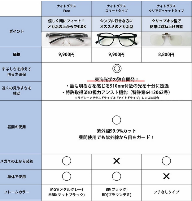 ナイトグラス クリアジャケットタイプ サングラス 夜間 雨の日 運転