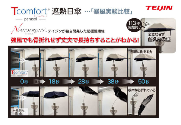 テイジン Tcomfort 晴雨兼用 遮熱パラソル 2026年モデル グレージュ/ネイビー 晴雨兼用傘 傘 日傘 折りたたみ 帝人 アクシア teijin 帝人アクシア 遮熱 軽量 ナノフロント UVカット 遮熱日傘 メンズ 男性用 レディース 女性用 誕生日 バースデー プレゼント ギフト 贈り物_15