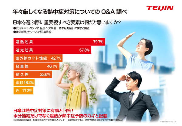 テイジン Tcomfort 晴雨兼用 遮熱パラソル 2026年モデル グレージュ/ネイビー 晴雨兼用傘 傘 日傘 折りたたみ 帝人 アクシア teijin 帝人アクシア 遮熱 軽量 ナノフロント UVカット 遮熱日傘 メンズ 男性用 レディース 女性用 誕生日 バースデー プレゼント ギフト 贈り物_6