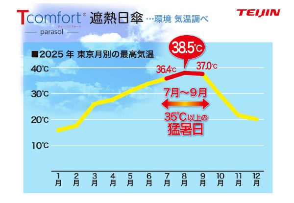 テイジン Tcomfort 晴雨兼用 遮熱パラソル 2026年モデル グレージュ/ネイビー 晴雨兼用傘 傘 日傘 折りたたみ 帝人 アクシア teijin 帝人アクシア 遮熱 軽量 ナノフロント UVカット 遮熱日傘 メンズ 男性用 レディース 女性用 誕生日 バースデー プレゼント ギフト 贈り物_8