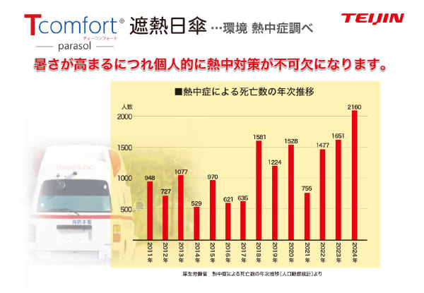 テイジン Tcomfort 晴雨兼用 遮熱パラソル 2026年モデル グレージュ/ネイビー 晴雨兼用傘 傘 日傘 折りたたみ 帝人 アクシア teijin 帝人アクシア 遮熱 軽量 ナノフロント UVカット 遮熱日傘 メンズ 男性用 レディース 女性用 誕生日 バースデー プレゼント ギフト 贈り物_9