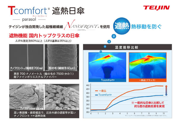 テイジン Tcomfort 晴雨兼用 遮熱パラソル 2026年モデル グレージュ/ネイビー 晴雨兼用傘 傘 日傘 折りたたみ 帝人 アクシア teijin 帝人アクシア 遮熱 軽量 ナノフロント UVカット 遮熱日傘 メンズ 男性用 レディース 女性用 誕生日 バースデー プレゼント ギフト 贈り物_10