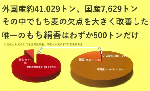 PAY　国産もち麦　au　母の日　国産　ヘルシーラボ　もちむぎ　PAY　マーケット　もち麦ご飯　父のの通販はau　日本製　もち麦ごはん　もち絹香　ダイエット　雑穀　もち麦　1.4kg×6個セット　国産もち麦　マーケット－通販サイト