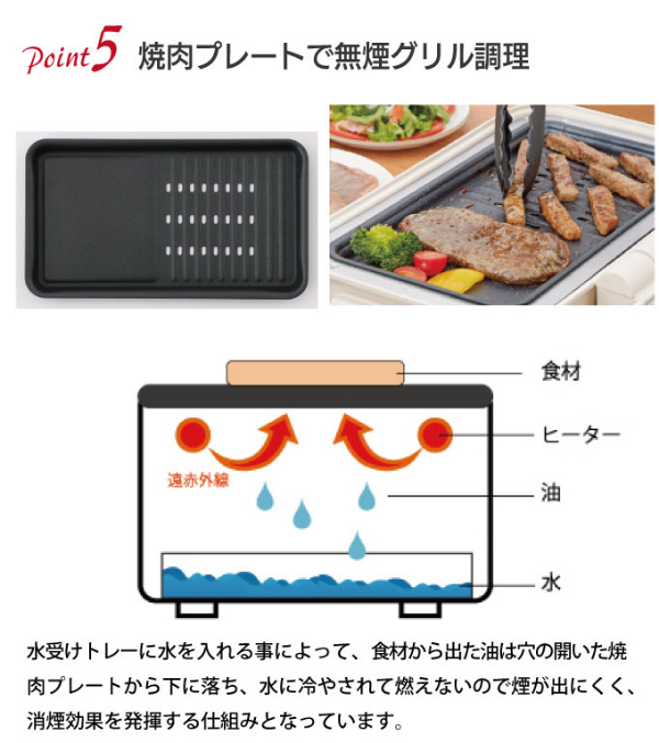 直送品・スマートトースターグリル ホットプレート グリル トースター オーブン オーブントースター トップオープン式 ピザトースト お菓子作り 焼肉 たこ焼きパーティー_6