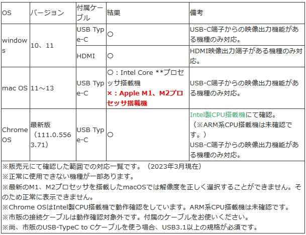 INBES 7.8インチ縦横サブモニター ちょいモニ VM-784 サブディスプレイ