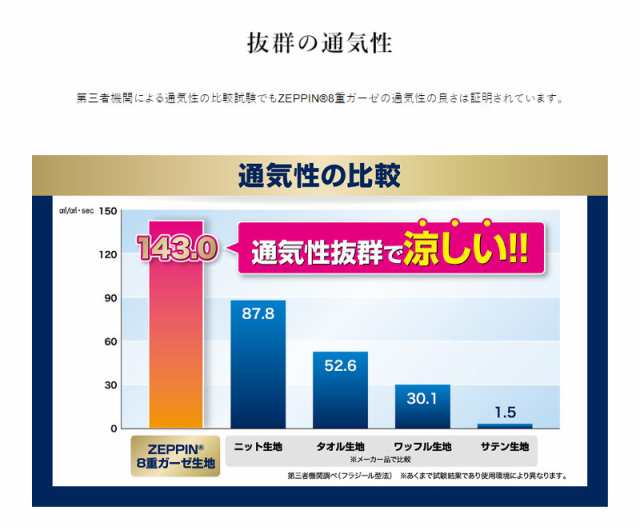 ZEPPIN ハグエアー2 8重ガーゼケット シングル ホワイト ZEPPIN