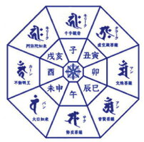 水晶彫刻 守りご本尊様 八尊佛 お守りブレスレット 干支 梵字 種字 守護 お守り 開運 厄除け 魔除け 諸願成就 守護仏 八尊仏ブレスレット 十二支守り本尊 十二支の守り本尊 守り本尊 守護本尊 八体仏 十二支 八尊仏 開運グッズ 守護ブレスレット 誕生日 プレゼント 贈り物_4