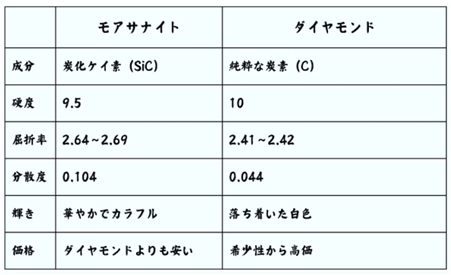 モアッサナイト テニスブレスレット 4mm モアッサナイトブレスレット アクセサリー レディースジュエリー ブレスレット モアサナイト Moissanite モアッサン石 人工宝石 宝石 ジュエリー レディース 女性用 テニス スポーツ 誕生日 バースデー プレゼント ギフト 贈り物_3