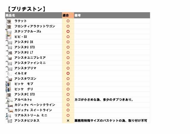 タップリ前かごカバー 自転車 防水 大型前カゴカバー 大きい 厚手 フロントバスケットカバー 雨よけ おしゃれ 送料無料の通販はau PAY  マーケット - スマイルキューブ