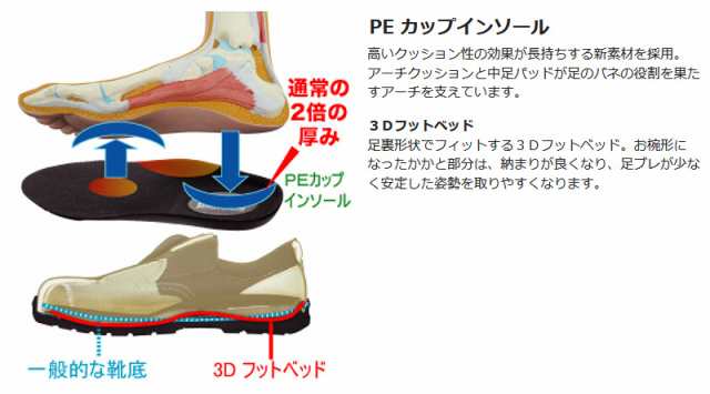 ミドリ安全 安全靴 G3595 (マジックタイプ) ネイビー 大 29.0〜30.0の通販はau PAY マーケット au  PAY マーケット－通販サイト