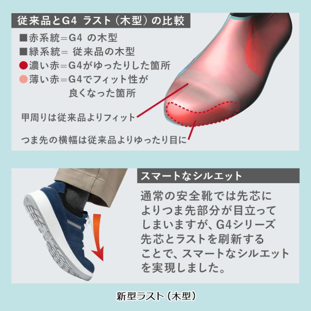 ミドリ安全 安全靴 G4690 (ひもタイプ)  ブラック  ネイビー  23.5〜28.0cm
