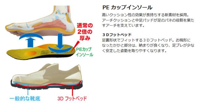【新品未使用】ミドリ安全　 安全靴　 G3595　 白 　静電 　先芯入 ミドリ安全 安全靴 G3595 静電 (バンドタイプ) ホワイト 大 29.0