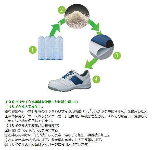 ミドリ安全 エコマーク認定 静電安全靴 エコスペック ESG3890 eco ホワイト 大 29.0〜30.0の通販はau PAY マーケット  au PAY マーケット－通販サイト