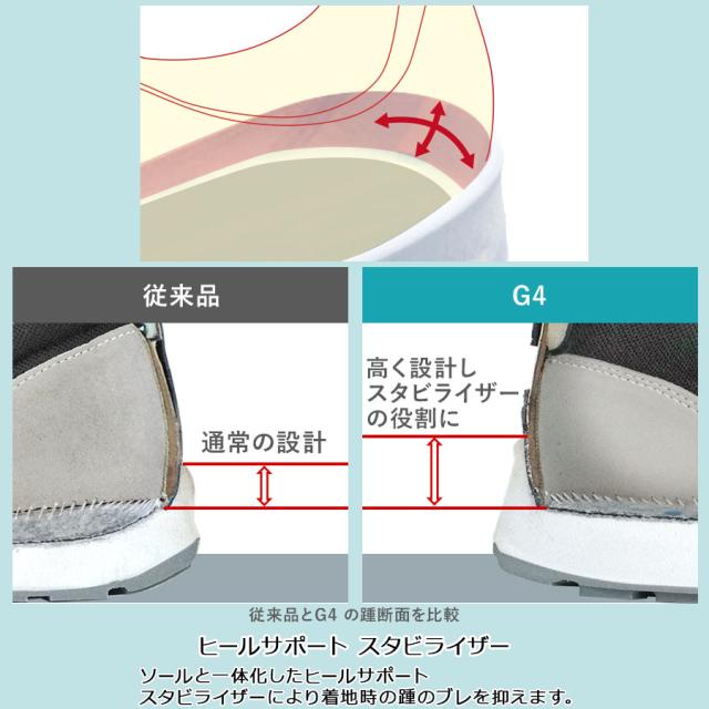 ミドリ安全 安全靴 G4695 静電 (バンドタイプ)  ホワイト  23.5〜28.0cm
